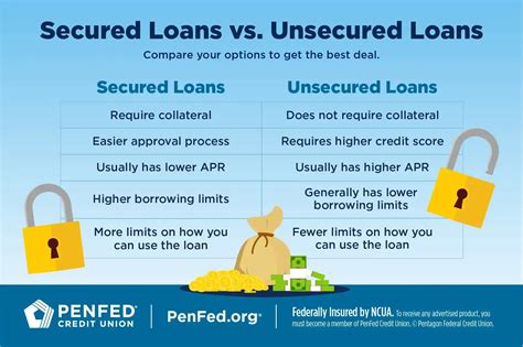 landbank personal loan|banks with unsecured loans.